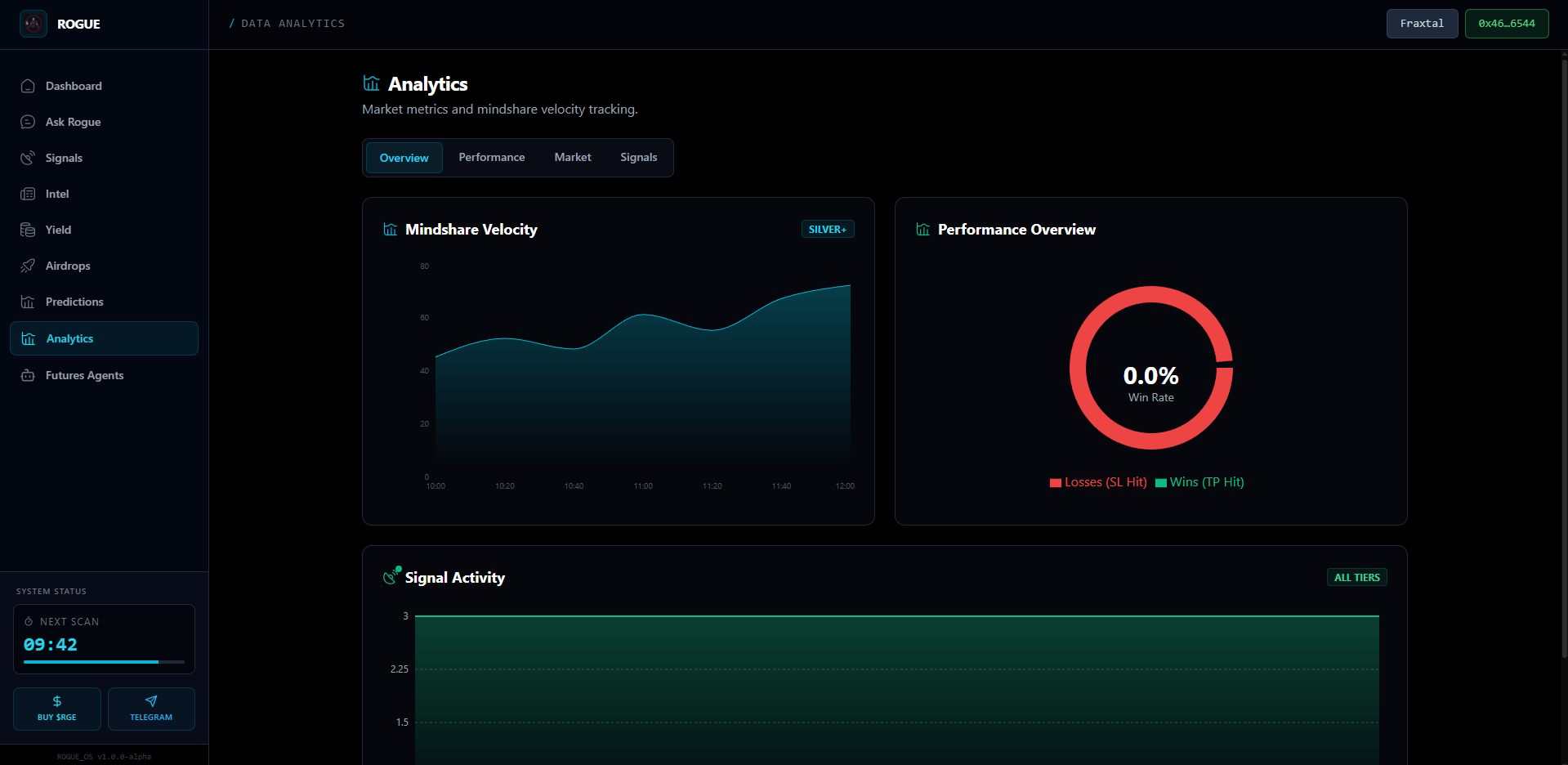 Analytics